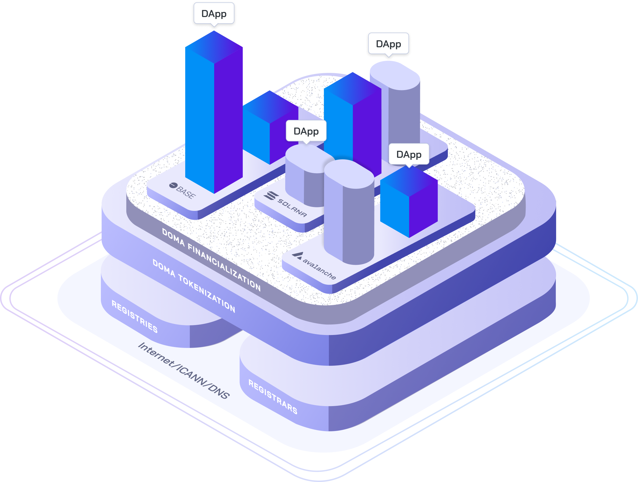 The Blockchain for DomainFi